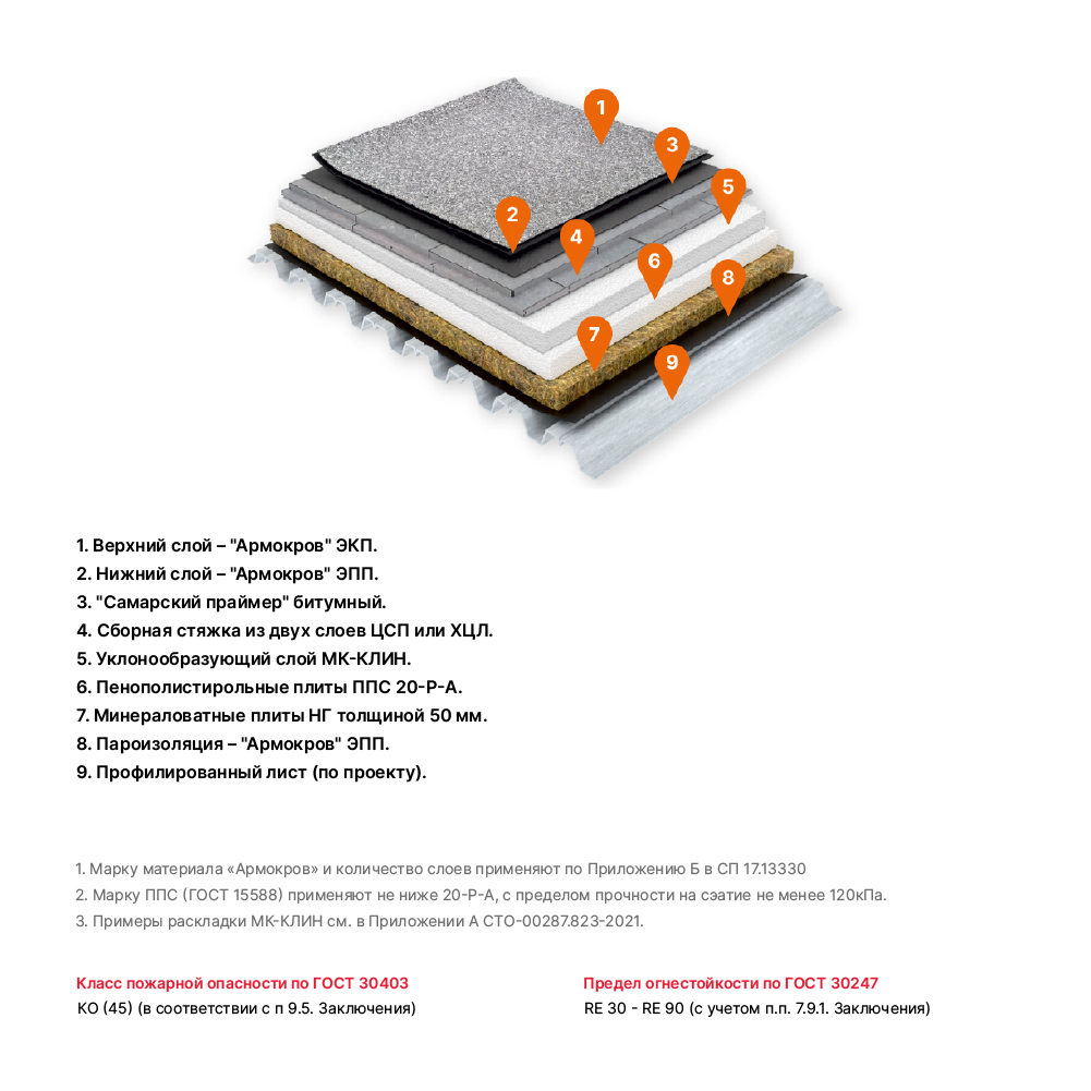 МК-ПРОФЛИСТ. 2 вариант
